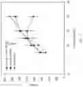 Fig. 28 - Micro-dystrophins and related methods of use