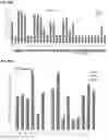 Fig. 33 - STEM CELL MODEL OF APOE GENOTYPE AND Abeta42-DEPENDENT NEURODEGENERATION AND METHODS OF USING THE SAME