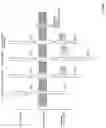 Fig. 09 - IL-13 SUPERKINE: IMMUNE CELL TARGETING CONSTRUCTS AND METHODS OF USE THEREOF