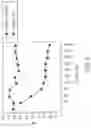 Fig. 13 - METHODS OF MODULATING IMMUNE RESPONSES USING BCMA POLYPEPTIDE