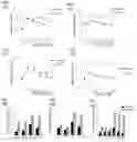 Fig. 08 - Prevention of tissue ischemia and related methods