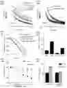 Fig. 29 - Prevention of tissue ischemia and related methods