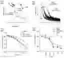 Fig. 33 - Prevention of tissue ischemia and related methods