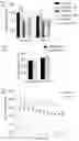 Fig. 42 - Prevention of tissue ischemia and related methods