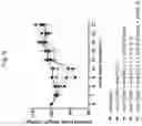 Fig. 07 - COMBINATION THERAPY OF ANTIBODIES ACTIVATING HUMAN CD40 AND ANTIBODIES AGAINST HUMAN PD-L1