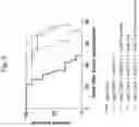 Fig. 08 - COMBINATION THERAPY OF ANTIBODIES ACTIVATING HUMAN CD40 AND ANTIBODIES AGAINST HUMAN PD-L1