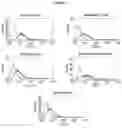Fig. 06 - CROSS-SPECIES-SPECIFIC BISPECIFIC BINDERS