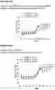 Fig. 26 - CROSS-SPECIES-SPECIFIC BISPECIFIC BINDERS
