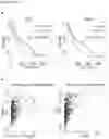 Fig. 09 - Methods for sensitizing cancer cells to T cell-mediated killing by modulating molecular pathways