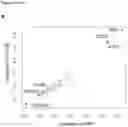Fig. 12 - Methods for sensitizing cancer cells to T cell-mediated killing by modulating molecular pathways