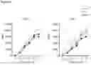 Fig. 40 - Methods for sensitizing cancer cells to T cell-mediated killing by modulating molecular pathways