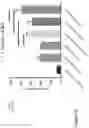 Fig. 06 - Anti-TIGIT antigen-binding proteins and methods of use thereof