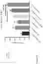 Fig. 10 - Anti-TIGIT antigen-binding proteins and methods of use thereof