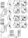 Fig. 03 - Agents that modulate immune cell activation and methods of use thereof