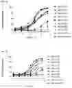 Fig. 12 - ANTIBODY HEAVY CHAIN VARIABLE DOMAINS TARGETING THE NKG2D RECEPTOR