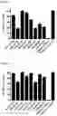 Fig. 13 - ANTIBODY HEAVY CHAIN VARIABLE DOMAINS TARGETING THE NKG2D RECEPTOR