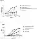 Fig. 17 - ANTIBODY HEAVY CHAIN VARIABLE DOMAINS TARGETING THE NKG2D RECEPTOR