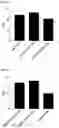 Fig. 19 - ANTIBODY HEAVY CHAIN VARIABLE DOMAINS TARGETING THE NKG2D RECEPTOR