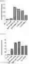 Fig. 23 - ANTIBODY HEAVY CHAIN VARIABLE DOMAINS TARGETING THE NKG2D RECEPTOR