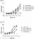 Fig. 26 - ANTIBODY HEAVY CHAIN VARIABLE DOMAINS TARGETING THE NKG2D RECEPTOR