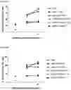 Fig. 29 - ANTIBODY HEAVY CHAIN VARIABLE DOMAINS TARGETING THE NKG2D RECEPTOR