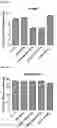 Fig. 32 - ANTIBODY HEAVY CHAIN VARIABLE DOMAINS TARGETING THE NKG2D RECEPTOR