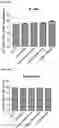 Fig. 33 - ANTIBODY HEAVY CHAIN VARIABLE DOMAINS TARGETING THE NKG2D RECEPTOR