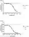 Fig. 02 - Anti-IL1RAP antibodies