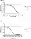 Fig. 03 - Anti-IL1RAP antibodies