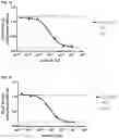 Fig. 04 - Anti-IL1RAP antibodies