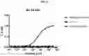 Fig. 06 - Anti-IL1RAP antibodies