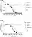 Fig. 07 - Anti-IL1RAP antibodies