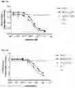 Fig. 08 - Anti-IL1RAP antibodies