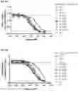 Fig. 11 - Anti-IL1RAP antibodies