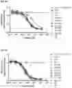 Fig. 12 - Anti-IL1RAP antibodies