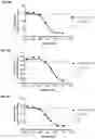 Fig. 14 - Anti-IL1RAP antibodies