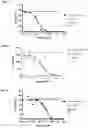Fig. 15 - Anti-IL1RAP antibodies