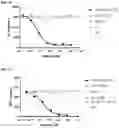 Fig. 16 - Anti-IL1RAP antibodies
