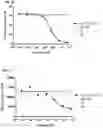 Fig. 17 - Anti-IL1RAP antibodies