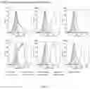 Fig. 03 - Anti-CD30 antibodies and methods for treating CD30+ cancer