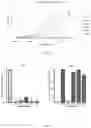 Fig. 09 - Anti-CD30 antibodies and methods for treating CD30+ cancer