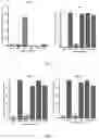 Fig. 10 - Anti-CD30 antibodies and methods for treating CD30+ cancer