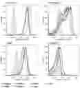 Fig. 01 - CD30 bispecific antibodies and method of immunotherapy of CD30+ malignancies