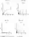 Fig. 15 - CD30 bispecific antibodies and method of immunotherapy of CD30+ malignancies