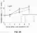 Fig. 12 - Photosensitizing antibody-fluorophore conjugates