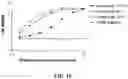 Fig. 18 - Deimmunized Serum-Binding Domains and Their Use in Extending Serum Half-Life