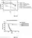 Fig. 25 - Deimmunized Serum-Binding Domains and Their Use in Extending Serum Half-Life