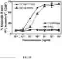 Fig. 27 - Deimmunized Serum-Binding Domains and Their Use in Extending Serum Half-Life