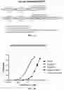 Fig. 30 - Deimmunized Serum-Binding Domains and Their Use in Extending Serum Half-Life