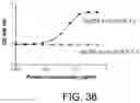 Fig. 32 - Deimmunized Serum-Binding Domains and Their Use in Extending Serum Half-Life